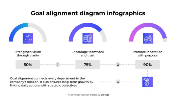 Modelo de apresentação Infográficos de Diagrama de Alinhamento de Metas