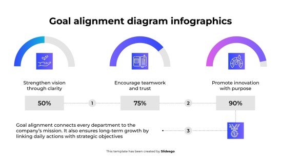 Modelo de apresentação Infográficos de Diagrama de Alinhamento de Metas