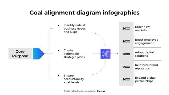 Modelo de apresentação Infográficos de Diagrama de Alinhamento de Metas
