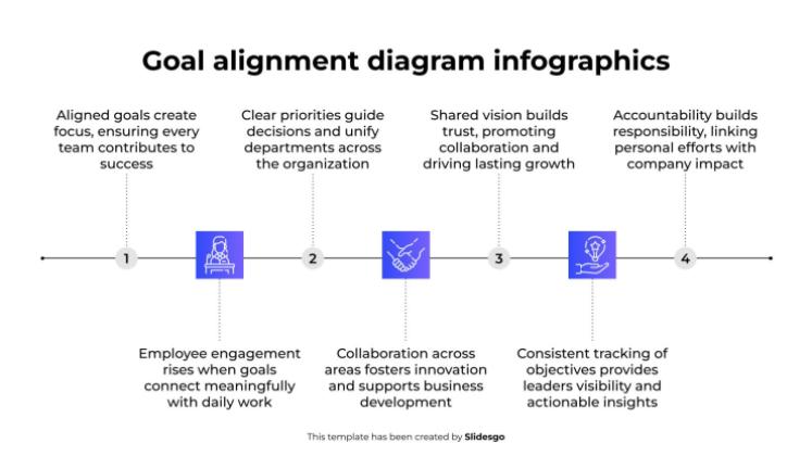 Modelo de apresentação Infográficos de Diagrama de Alinhamento de Metas