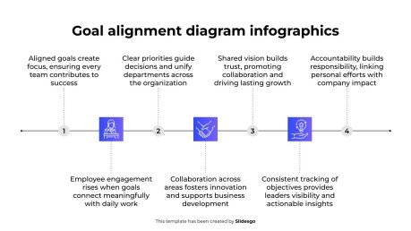 Modelo de apresentação Infográficos de Diagrama de Alinhamento de Metas