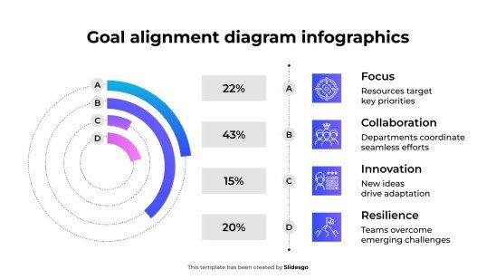 Modelo de apresentação Infográficos de Diagrama de Alinhamento de Metas