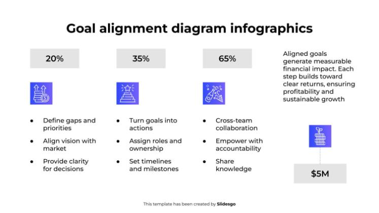 Modelo de apresentação Infográficos de Diagrama de Alinhamento de Metas