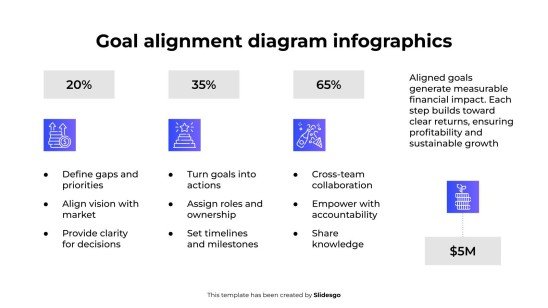 Modelo de apresentação Infográficos de Diagrama de Alinhamento de Metas