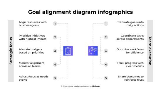 Modelo de apresentação Infográficos de Diagrama de Alinhamento de Metas