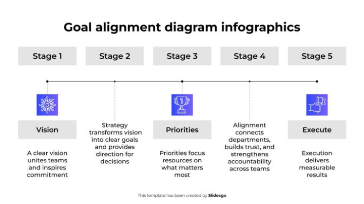 Modelo de apresentação Infográficos de Diagrama de Alinhamento de Metas