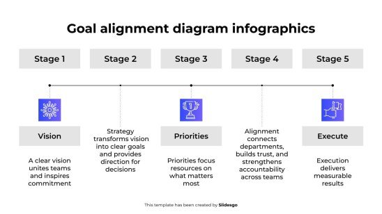 Modelo de apresentação Infográficos de Diagrama de Alinhamento de Metas