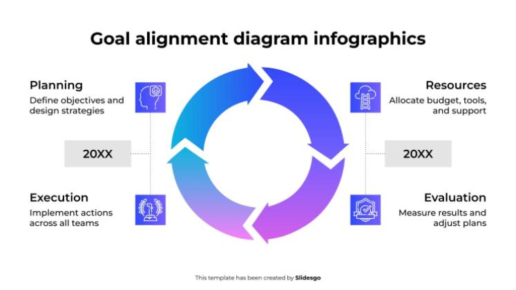 Modelo de apresentação Infográficos de Diagrama de Alinhamento de Metas