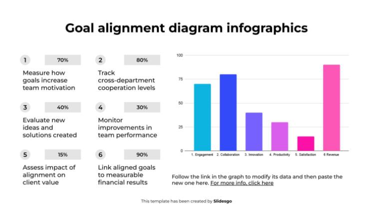 Modelo de apresentação Infográficos de Diagrama de Alinhamento de Metas