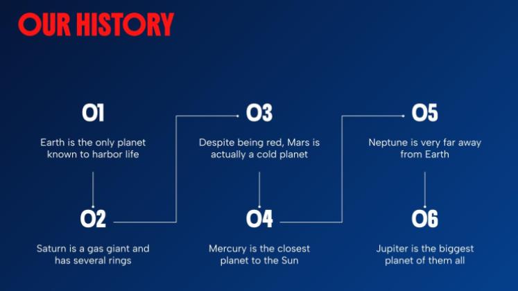Modelo de apresentação Impacto da tipografia em negrito