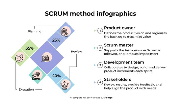 SCRUM Method Infographics presentation template 