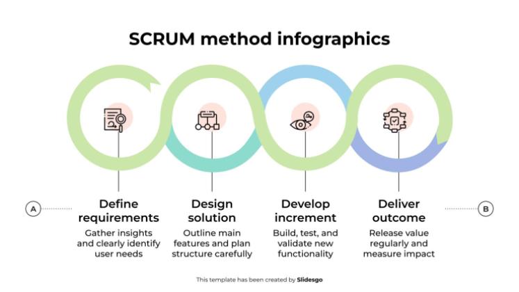 SCRUM Method Infographics presentation template 
