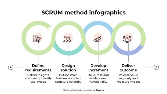 SCRUM Method Infographics presentation template 