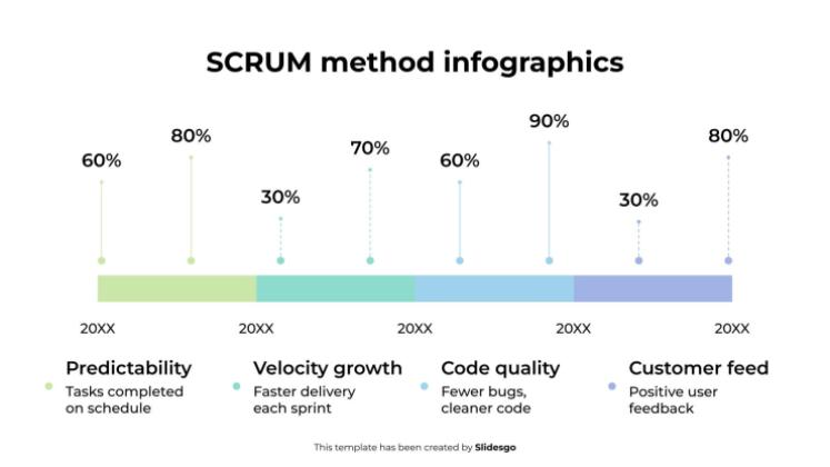 SCRUM Method Infographics presentation template 