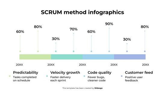 SCRUM Method Infographics presentation template 