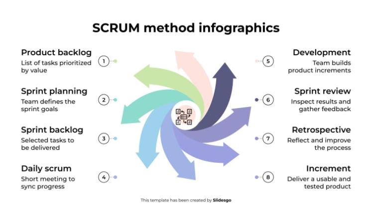 SCRUM Method Infographics presentation template 