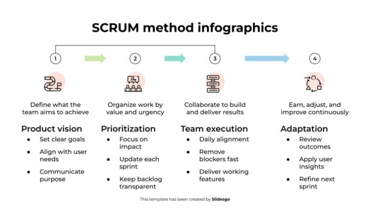 SCRUM Method Infographics presentation template 
