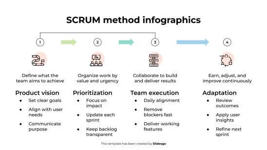 SCRUM Method Infographics presentation template 