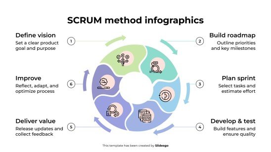 SCRUM Method Infographics presentation template 