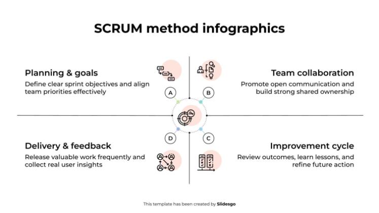 SCRUM Method Infographics presentation template 