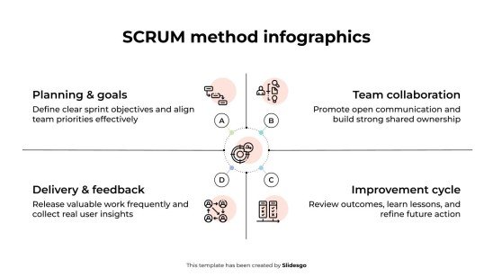 SCRUM Method Infographics presentation template 