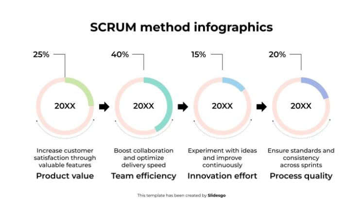 SCRUM Method Infographics presentation template 