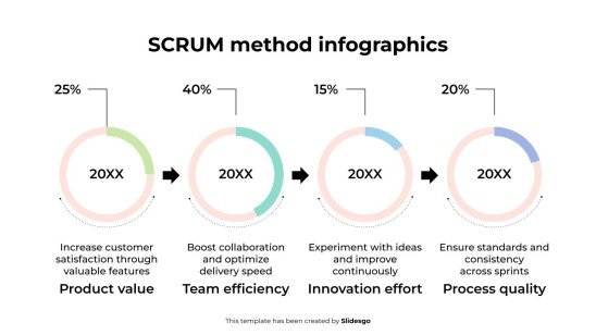 SCRUM Method Infographics presentation template 