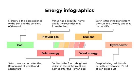 Modelo de apresentação Infográficos de energia