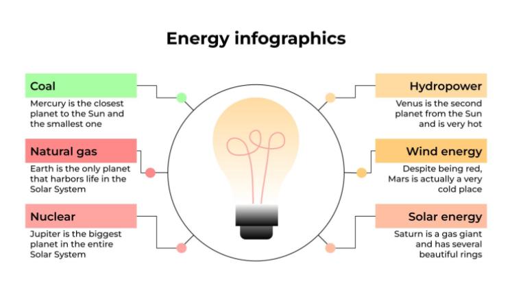 Modelo de apresentação Infográficos de energia