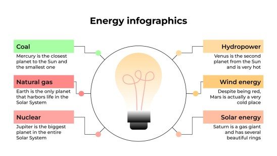 Modelo de apresentação Infográficos de energia
