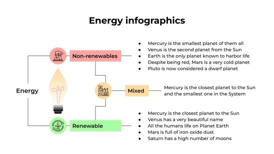 Modelo de apresentação Infográficos de energia