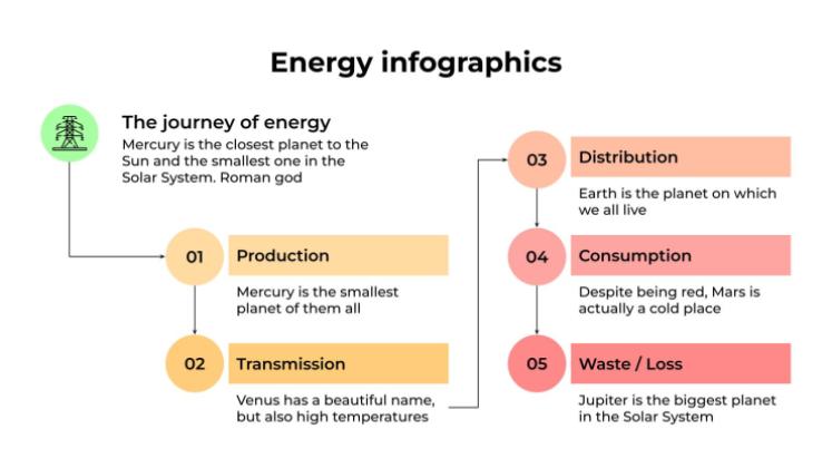 Modelo de apresentação Infográficos de energia