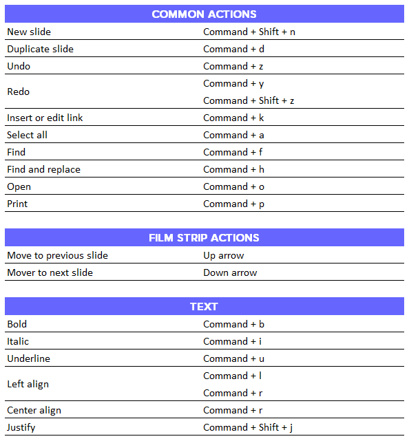 google slides presentation shortcuts