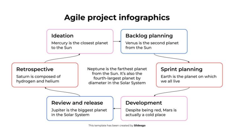 애자일 프로젝트 인포그래픽 프레젠테이션 템플릿
