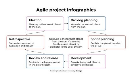 애자일 프로젝트 인포그래픽 프레젠테이션 템플릿
