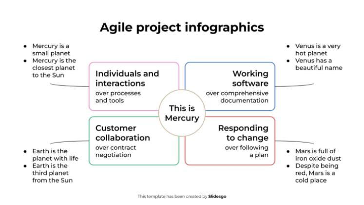 애자일 프로젝트 인포그래픽 프레젠테이션 템플릿