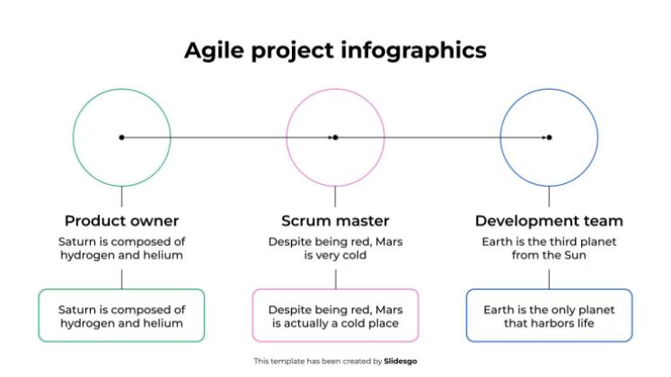애자일 프로젝트 인포그래픽 프레젠테이션 템플릿