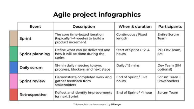 애자일 프로젝트 인포그래픽 프레젠테이션 템플릿