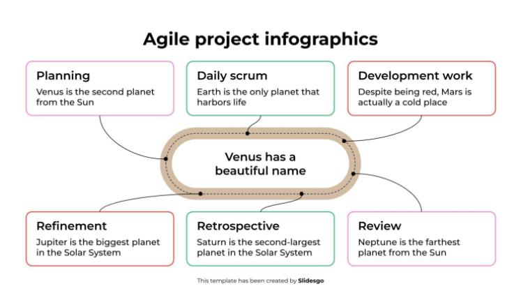 애자일 프로젝트 인포그래픽 프레젠테이션 템플릿