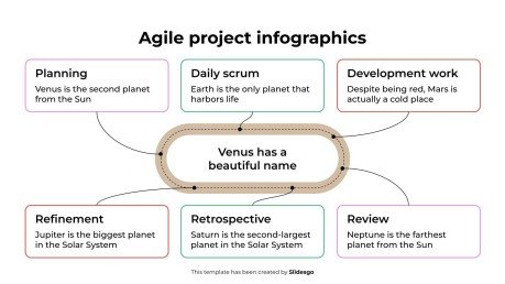 애자일 프로젝트 인포그래픽 프레젠테이션 템플릿