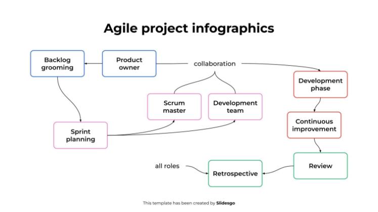 애자일 프로젝트 인포그래픽 프레젠테이션 템플릿
