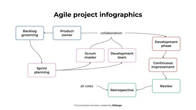 애자일 프로젝트 인포그래픽 프레젠테이션 템플릿