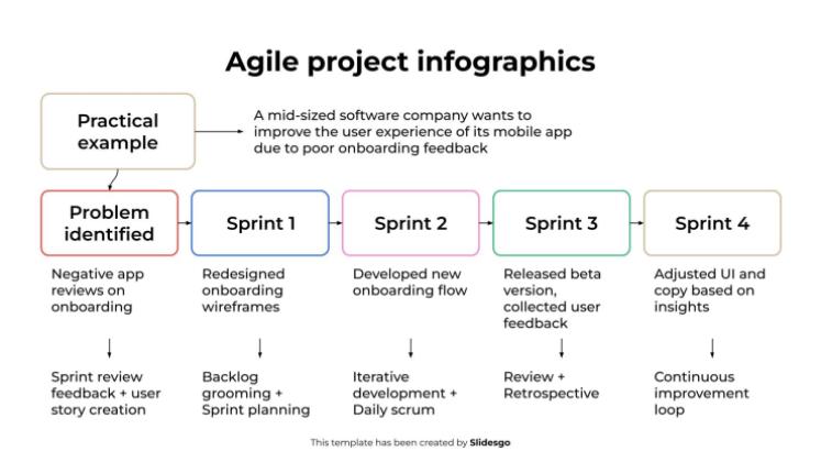 애자일 프로젝트 인포그래픽 프레젠테이션 템플릿