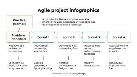 애자일 프로젝트 인포그래픽 프레젠테이션 템플릿