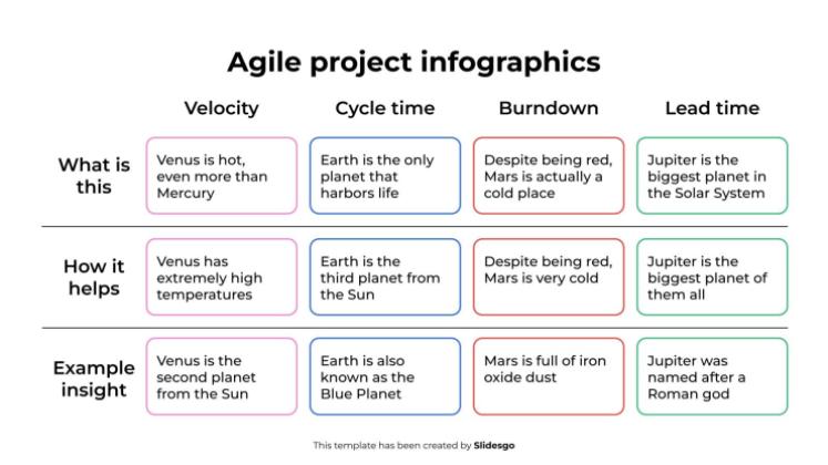 애자일 프로젝트 인포그래픽 프레젠테이션 템플릿