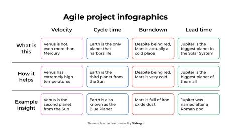 애자일 프로젝트 인포그래픽 프레젠테이션 템플릿