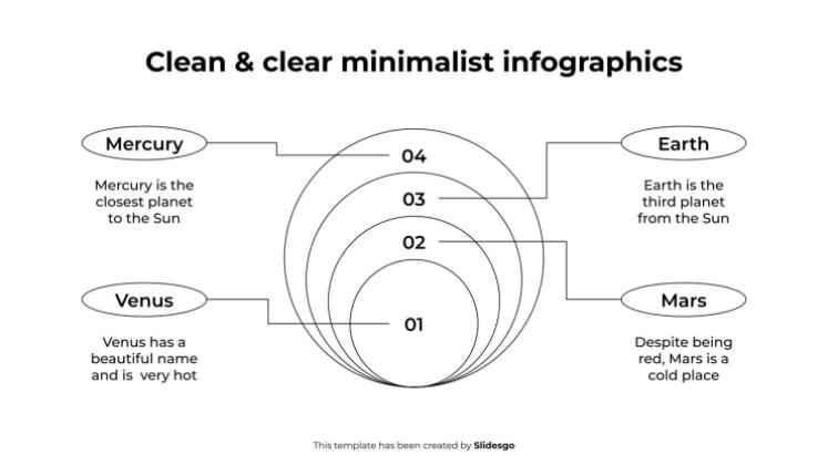Infographies minimalistes claires et nettes Modèles de présentation