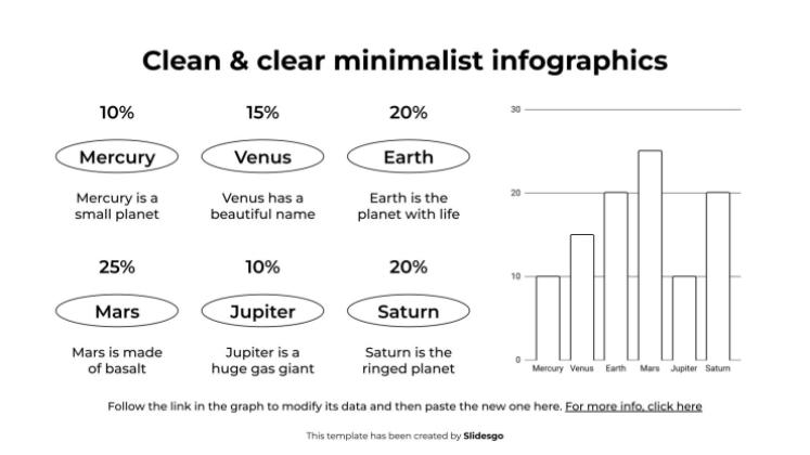 Infographies minimalistes claires et nettes Modèles de présentation