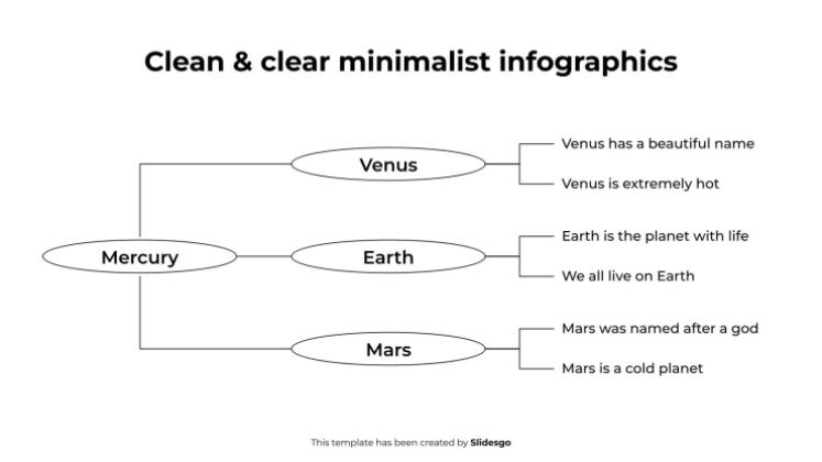 Infographies minimalistes claires et nettes Modèles de présentation