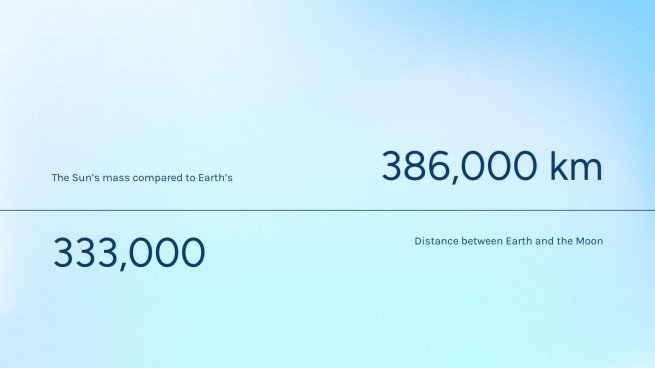 Plantilla de presentación Degradado azul